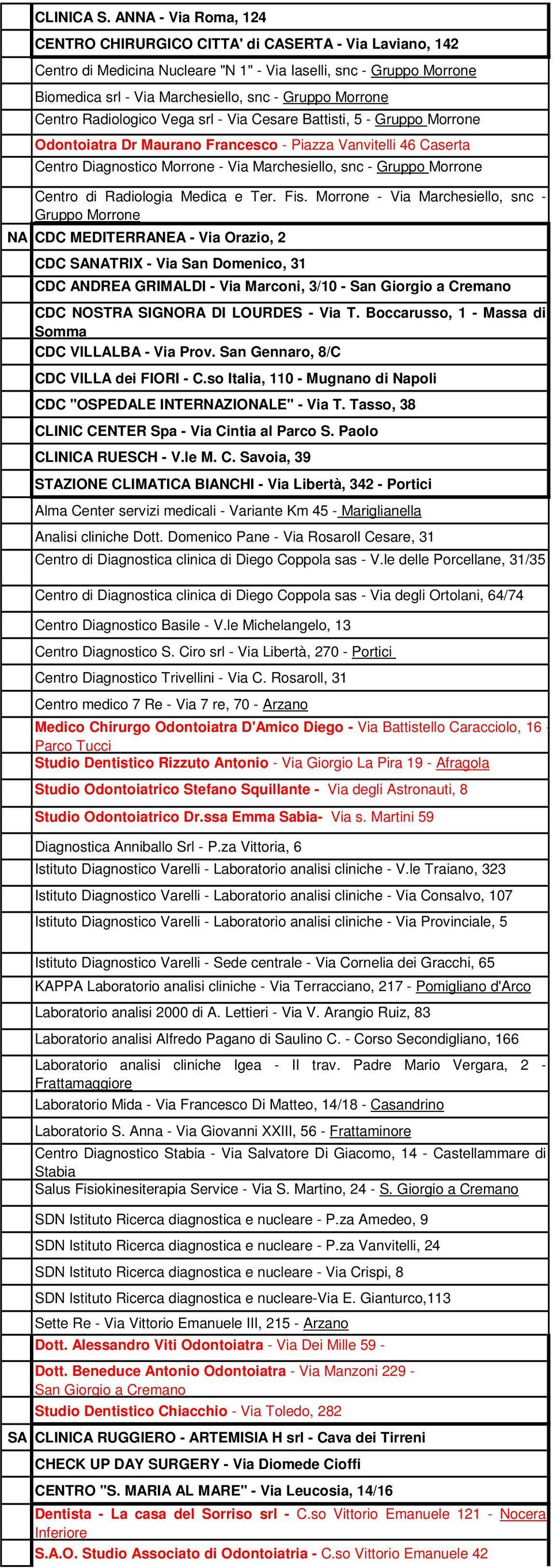 Morrone Centro Radiologico Vega srl - Via Cesare Battisti, 5 - Gruppo Morrone Odontoiatra Dr Maurano Francesco - Piazza Vanvitelli 46 Caserta Centro Diagnostico Morrone - Via Marchesiello, snc -