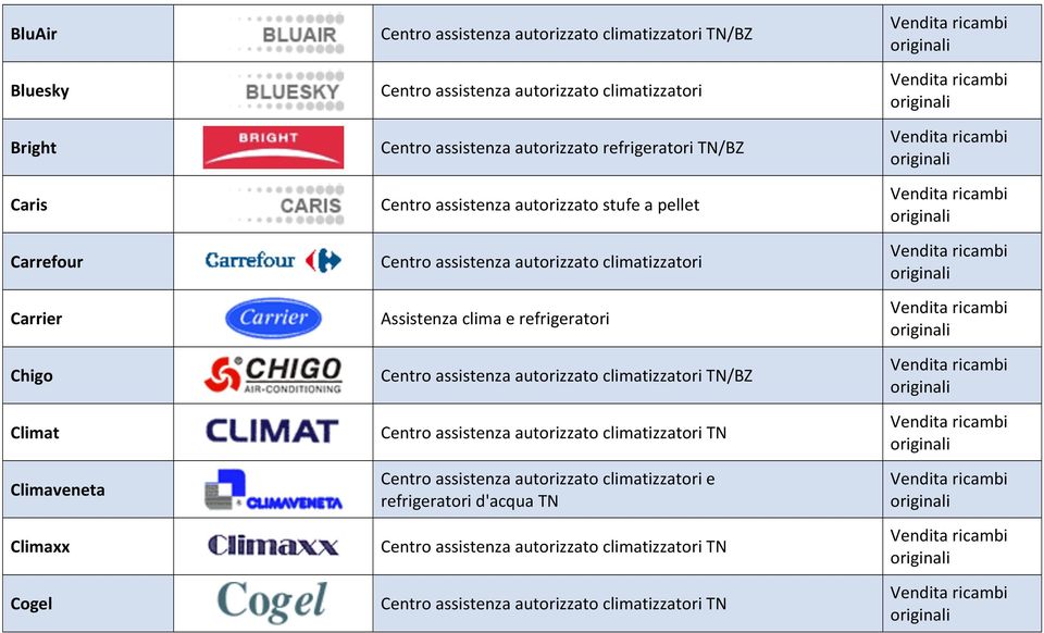 refrigeratori TN/BZ Centro assistenza autorizzato stufe a