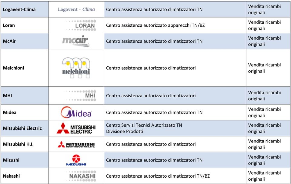 Mitsubishi Electric Mitsubishi H.I.