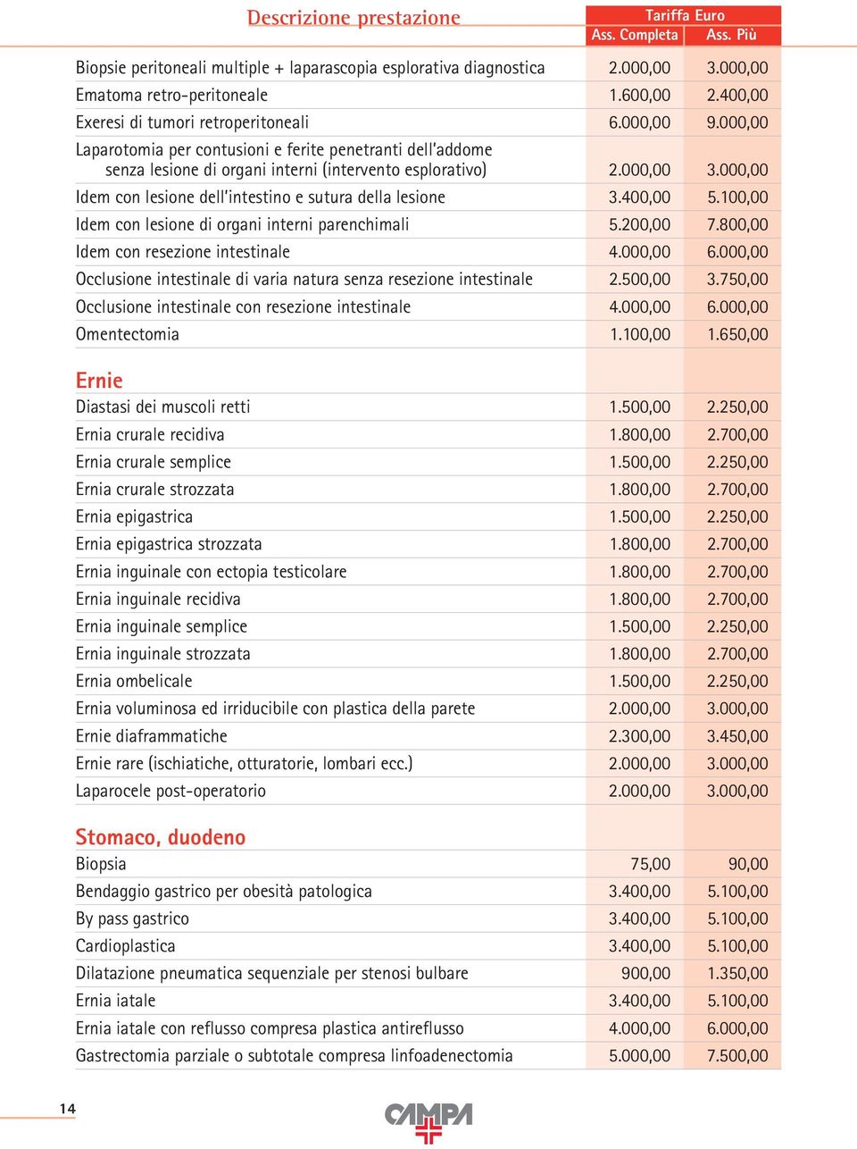 400,00 5.100,00 Idem con lesione di organi interni parenchimali 5.200,00 7.800,00 Idem con resezione intestinale 4.000,00 6.000,00 Occlusione intestinale di varia natura senza resezione intestinale 2.