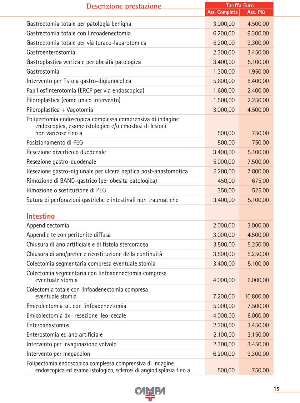 400,00 Papillosfinterotomia (ERCP per via endoscopica) 1.600,00 2.400,00 Piloroplastica (come unico intervento) 1.500,00 2.250,00 Piloroplastica + Vagotomia 3.000,00 4.