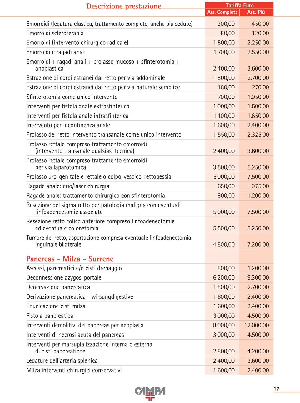 600,00 Estrazione di corpi estranei dal retto per via addominale 1.800,00 2.