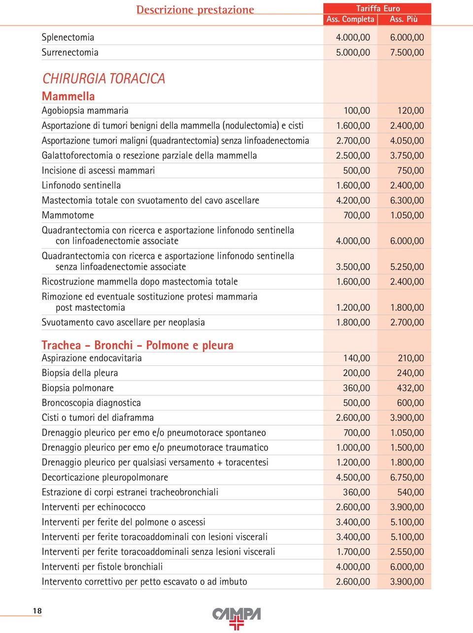 750,00 Incisione di ascessi mammari 500,00 750,00 Linfonodo sentinella 1.600,00 2.400,00 Mastectomia totale con svuotamento del cavo ascellare 4.200,00 6.300,00 Mammotome 700,00 1.