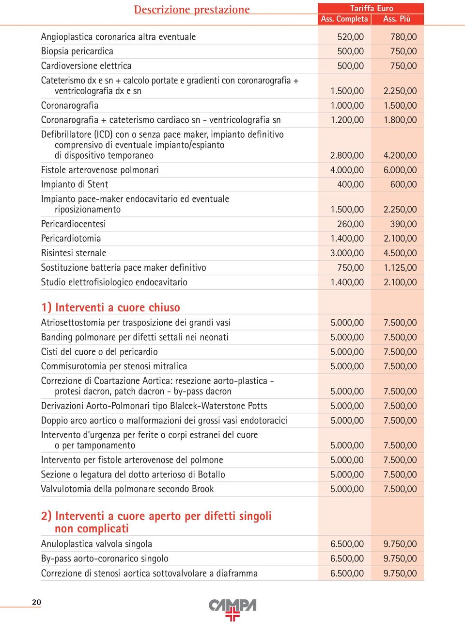 800,00 Defibrillatore (ICD) con o senza pace maker, impianto definitivo comprensivo di eventuale impianto/espianto di dispositivo temporaneo 2.800,00 4.200,00 Fistole arterovenose polmonari 4.