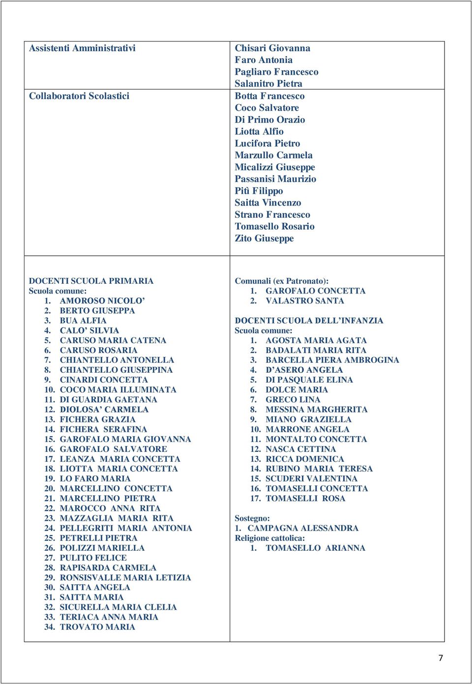 BERTO GIUSEPPA 3. BUA ALFIA 4. CALO SILVIA 5. CARUSO MARIA CATENA 6. CARUSO ROSARIA 7. CHIANTELLO ANTONELLA 8. CHIANTELLO GIUSEPPINA 9. CINARDI CONCETTA 10. COCO MARIA ILLUMINATA 11.