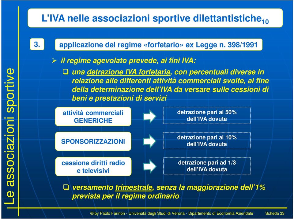 determinazione dell IVA da versare sulle cessioni di beni e prestazioni di servizi attività commerciali GENERICHE SPONSORIZZAZIONI cessione diritti radio e televisivi detrazione pari al