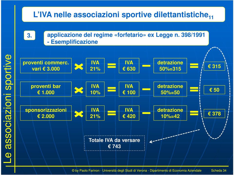 000 IVA 21% IVA 10% IVA 21% IVA 630 IVA 100 IVA 420 Totale IVA da versare 743 detrazione 50%=315 detrazione