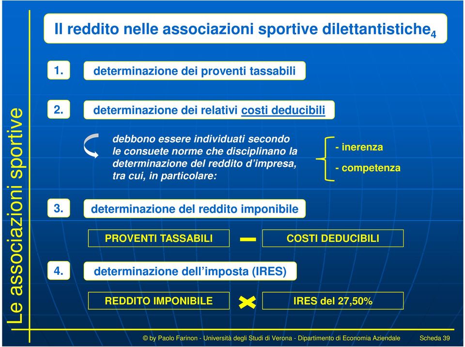 reddito d impresa, tra cui, in particolare: 3. determinazione del reddito imponibile PROVENTI TASSABILI 4.