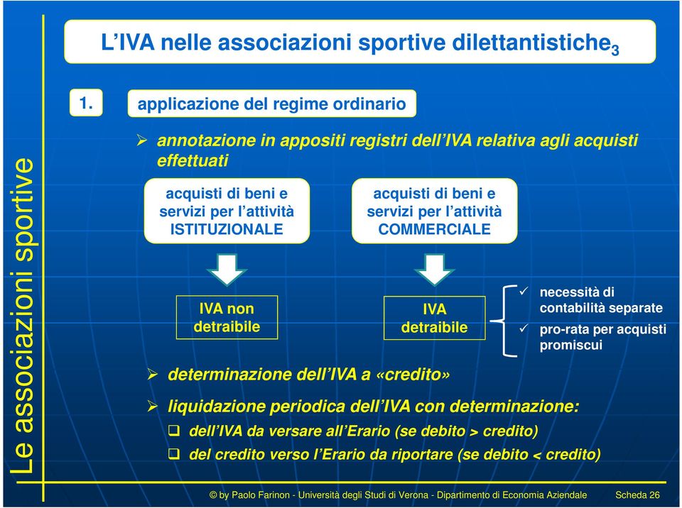 non detraibile acquisti di beni e servizi per l attività COMMERCIALE IVA detraibile determinazione dell IVA a «credito» liquidazione periodica dell IVA con