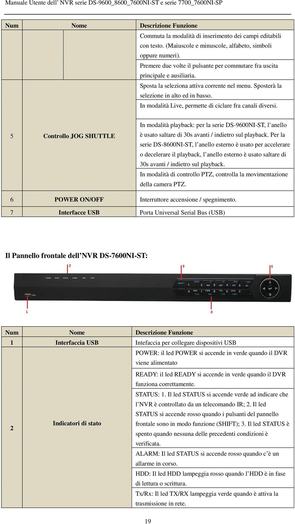 In modalità Live, permette di ciclare fra canali diversi. 5 Controllo JOG SHUTTLE In modalità playback: per la serie DS-9600NI-ST, l anello è usato saltare di 30s avanti / indietro sul playback.