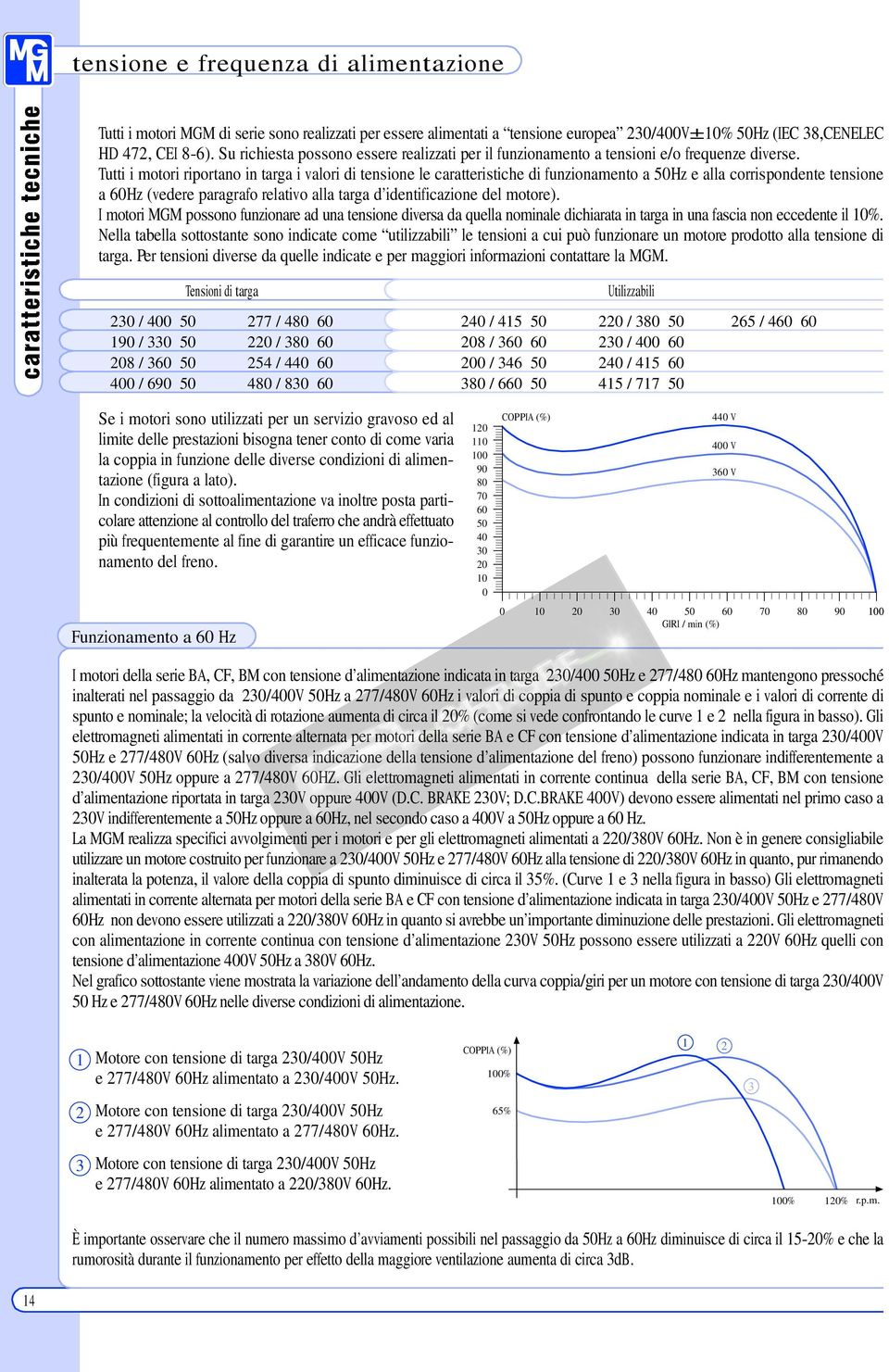 Tutti i motori riportano in targa i valori di tensione le caratteristiche di funzionamento a 0Hz e alla corrispondente tensione a 60Hz (vedere paragrafo relativo alla targa d identificazione del