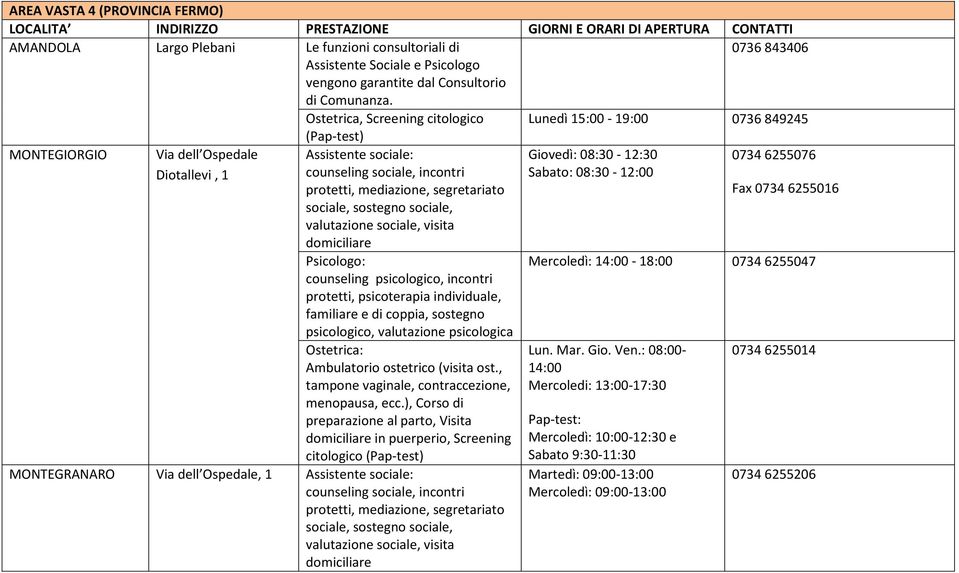 Ostetrica, Screening citologico Lunedì 15:00-19:00 0736849245 (Pap-test) MONTEGIORGIO Via dell Ospedale Assistente sociale: Giovedì: 08:30-12:30 07346255076 Diotallevi, 1 counseling sociale, incontri