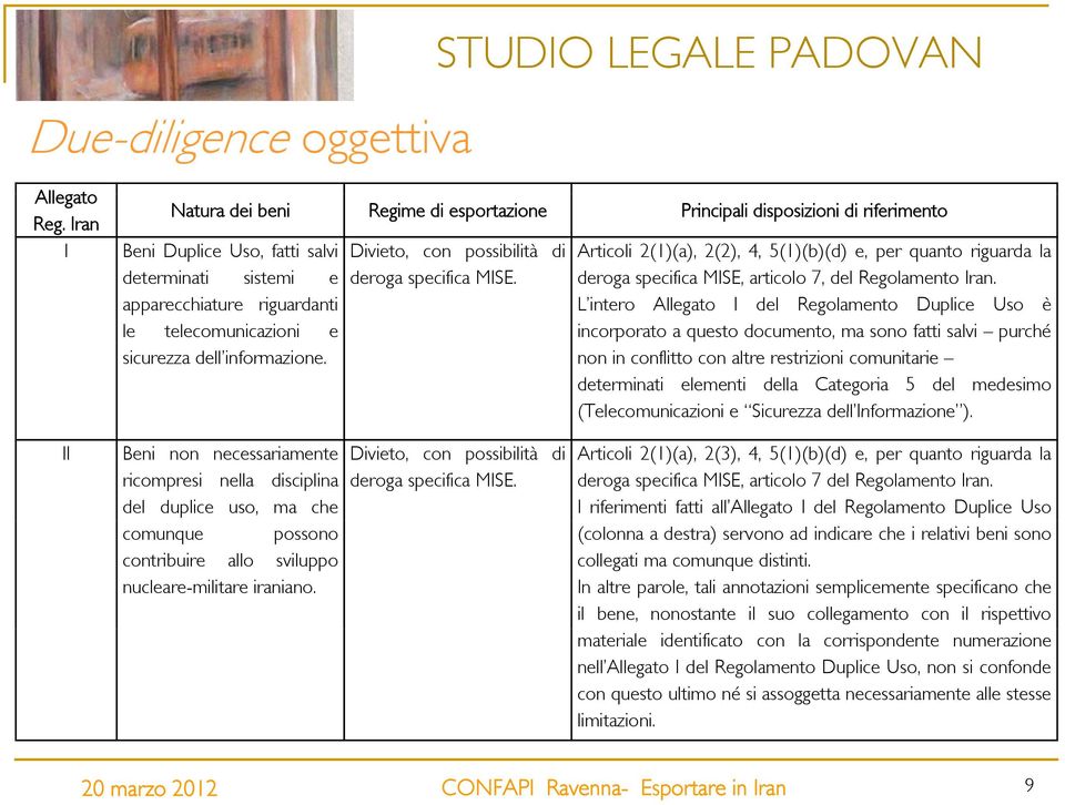 dell informazione. Divieto, con possibilità di deroga specifica MISE. Articoli 2(1)(a), 2(2), 4, 5(1)(b)(d) e, per quanto riguarda la deroga specifica MISE, articolo 7, del Regolamento Iran.