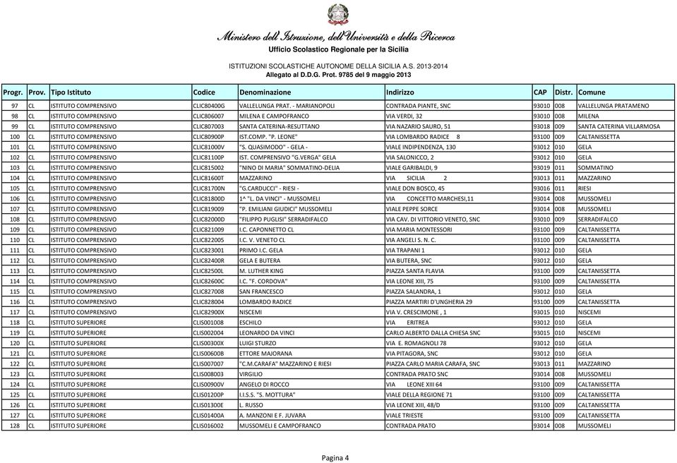 CATERINA-RESUTTANO VIA NAZARIO SAURO, 51 93018 009 SANTA CATERINA VILLARMOSA 100 CL ISTITUTO COMPRENSIVO CLIC80900P IST.COMP. "P.