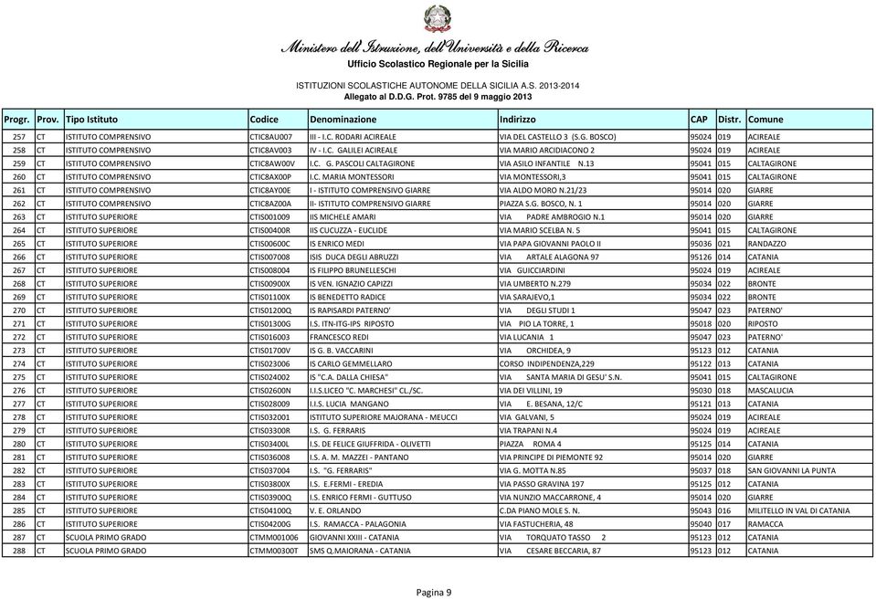 21/23 95014 020 GIARRE 262 CT ISTITUTO COMPRENSIVO CTIC8AZ00A II- ISTITUTO COMPRENSIVO GIARRE PIAZZA S.G. BOSCO, N.