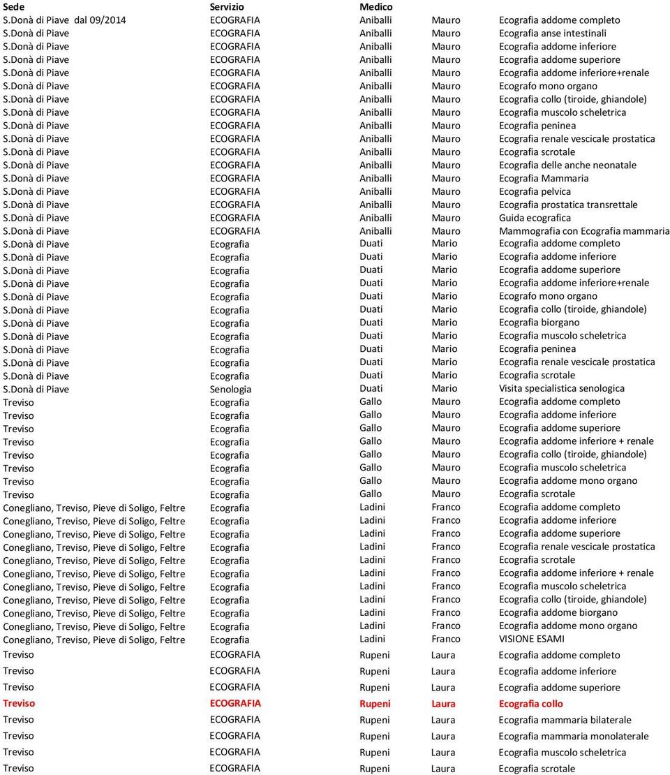 Donà di Piave ECOGRAFIA Aniballi Mauro Ecografia addome inferiore+renale S.Donà di Piave ECOGRAFIA Aniballi Mauro Ecografo mono organo S.