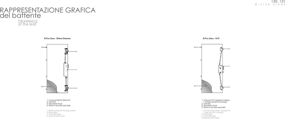 acciaio speciale 1: Elettra Detector locking system 2: fixed grips 3: Hook deviator 4: special steel sheet 1: chiusura HI FI (doppia