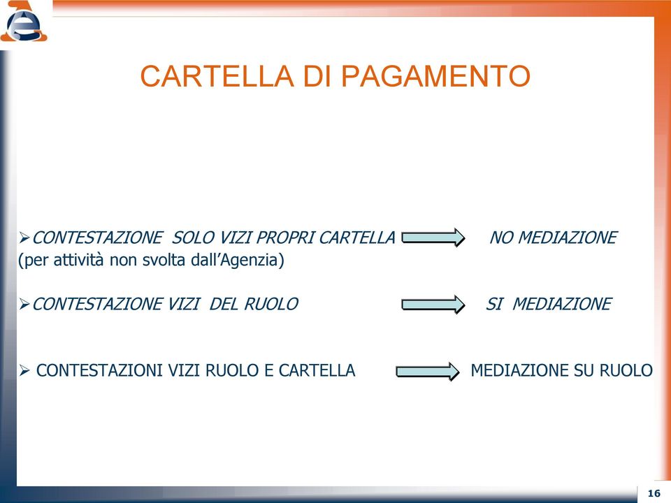 CONTESTAZIONE VIZI DEL RUOLO NO MEDIAZIONE SI