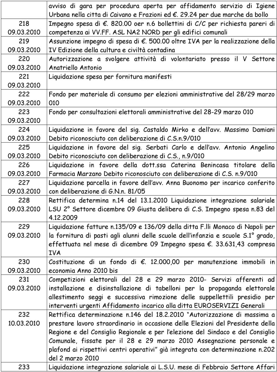 6 bollettini di C/C per richiesta pareri di competenza ai VV.FF. ASL NA2 NORD per gli edifici comunali Assunzione impegno di spesa di. 500.