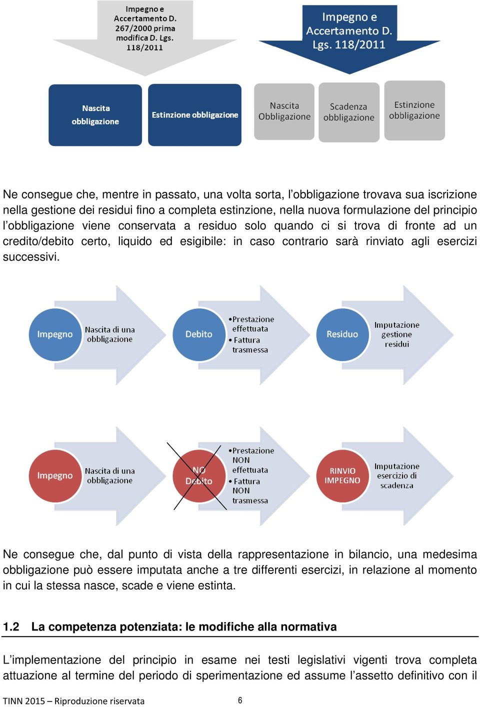 Ne consegue che, dal punto di vista della rappresentazione in bilancio, una medesima obbligazione può essere imputata anche a tre differenti esercizi, in relazione al momento in cui la stessa nasce,