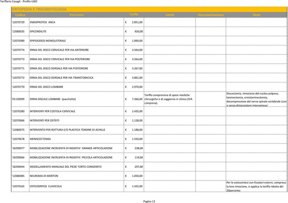 861,00 '12070770 ERNIA DEL DISCO LOMBARE 2.970,00 '01130099 ERNIA DISCALE LOMBARE (pacchetto) 7.266,00 Tariffa comprensiva di spese mediche chirurgiche e di soggiorno in clinica (IVA compresa).