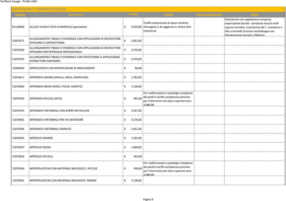 EPIFISARIO PER EPIFISIOLISI DISTRAZIONALE ALLUNGAMENTO TIBIALE O FEMORALE CON OSTEOTOMIA O APPLICAZIONE DISTRATTORE DIAFISARIO 2.851,00 2.376,00 2.