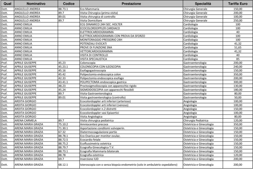 HOLTER Cardiologia 100 ANNO EMILIA ECOCOLORDOPPLER CARDIACO Cardiologia 100 ANNO EMILIA ELETTROCARDIOGRAMMA Cardiologia 40 ANNO EMILIA ELETTROCARDIOGRAMMA CON PROVA DA SFORZO Cardiologia 100 ANNO