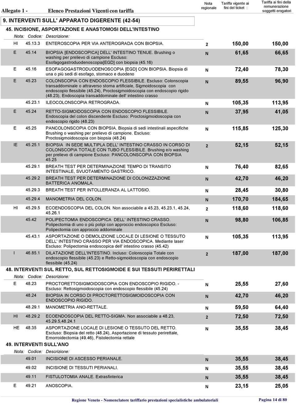 14 BIOPSIA [EDOSCOPICA] DELL' ITESTIO TEUE. Brushin o washin per prelievo di campione Escluso: 61,65 66,65 Esofaoastroduodenoscopia[EGD] con biopsia (45.16) E 45.