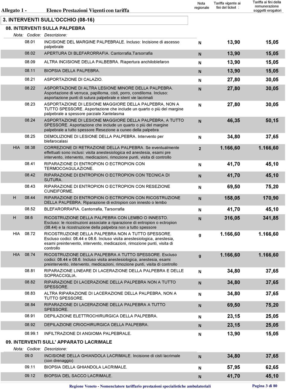 11 BIOPSIA DELLA PALPEBRA. 13,90 15,05 08.1 ASPORTAZIOE DI CALAZIO. 7,80 30,05 08. ASPORTAZIOE DI ALTRA LESIOE MIORE DELLA PALPEBRA. Asportazione di verruca, papilloma, cisti, porro, condiloma.