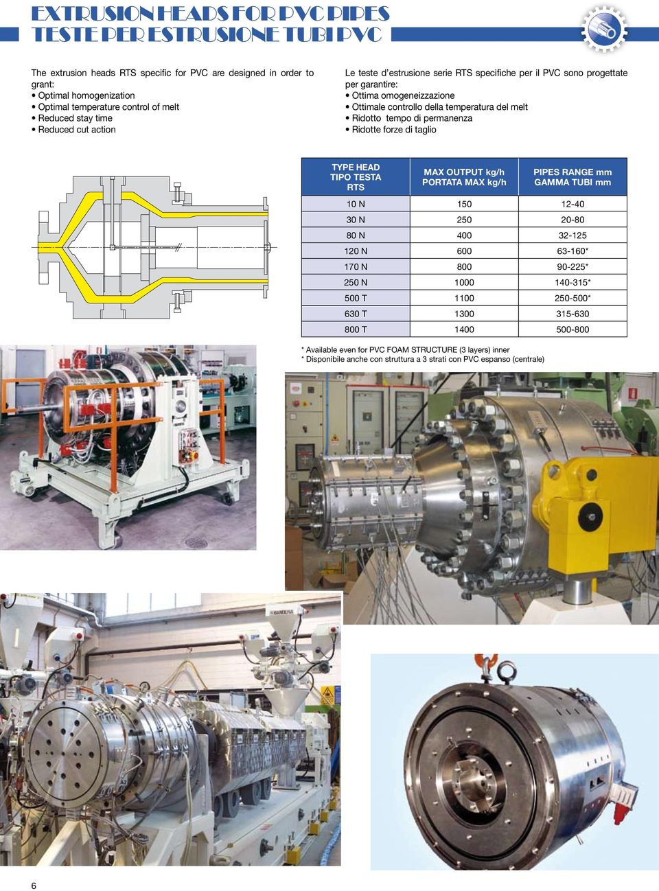 di permanenza Ridotte forze di taglio TYPE HEAD TIPO TESTA RTS MAX OUTPUT kg/h PORTATA MAX kg/h PIPES RANGE mm GAMMA TUBI mm 10 N 150 12-40 30 N 250 20-80 80 N 400 32-125 120 N 600 63-160* 170 N 800