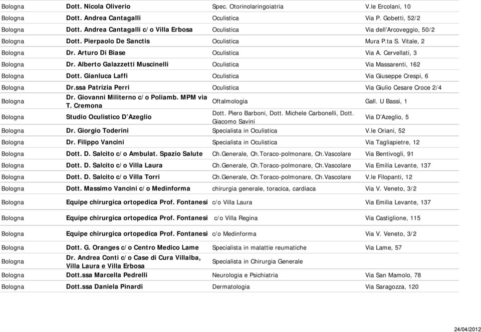 Cervellati, 3 Bologna Dr. Alberto Galazzetti Muscinelli Oculistica Via Massarenti, 162 Bologna Dott. Gianluca Laffi Oculistica Via Giuseppe Crespi, 6 Bologna Dr.