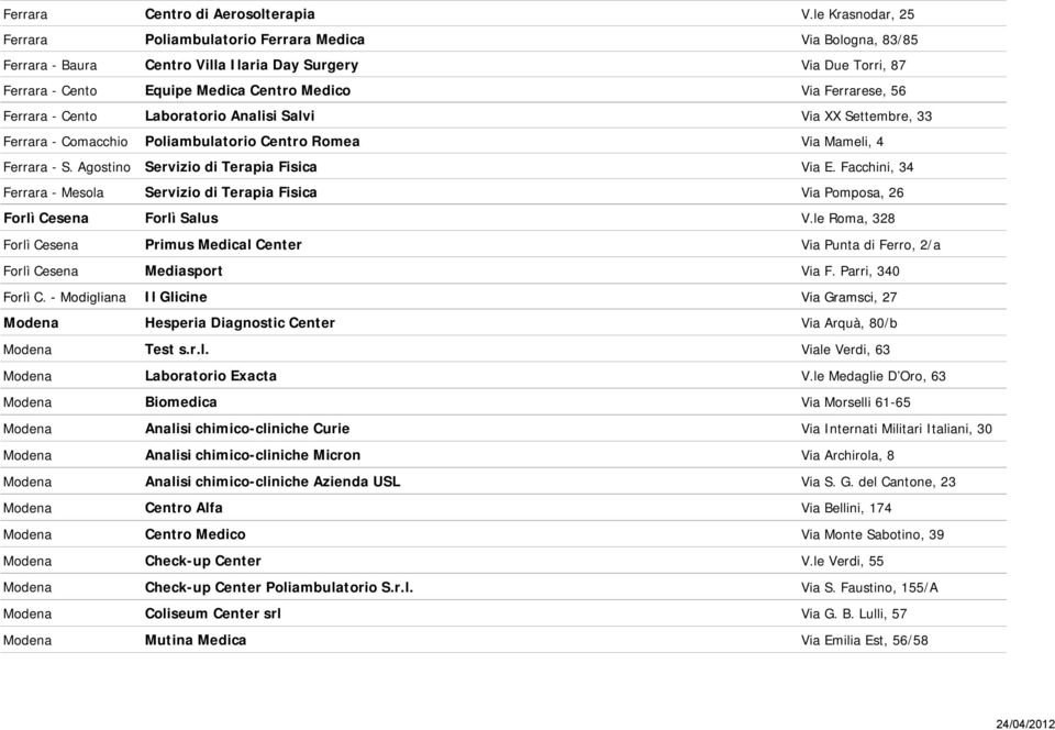 56 Ferrara - Cento Laboratorio Analisi Salvi Via XX Settembre, 33 Ferrara - Comacchio Poliambulatorio Centro Romea Via Mameli, 4 Ferrara - S. Agostino Servizio di Terapia Fisica Via E.
