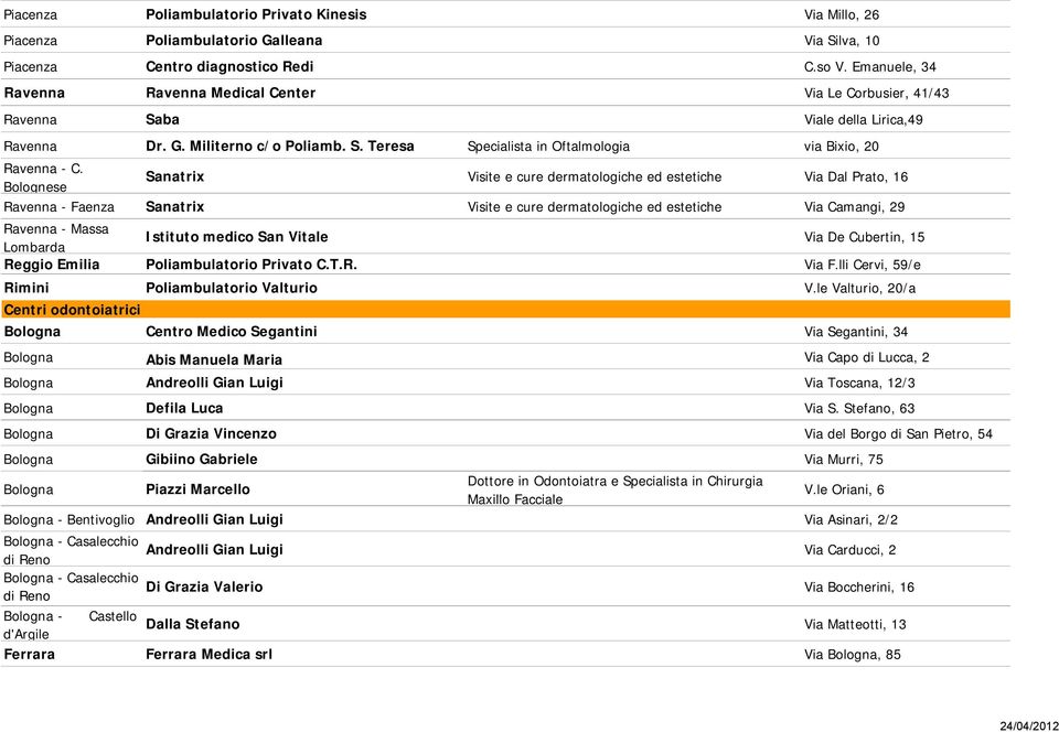 Bolognese Sanatrix Visite e cure dermatologiche ed estetiche Via Dal Prato, 16 Ravenna - Faenza Sanatrix Visite e cure dermatologiche ed estetiche Via Camangi, 29 Ravenna - Massa Lombarda Istituto