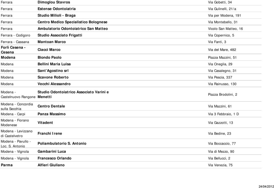 Cesena - Cesena Ciacci Marco Via del Mare, 482 Modena Biondo Paolo Piazza Mazzini, 51 Modena Bellini Maria Luisa Via Oneglia, 29 Modena Sant Agostino srl Via Casalegno, 31 Modena Scavone Roberto Via