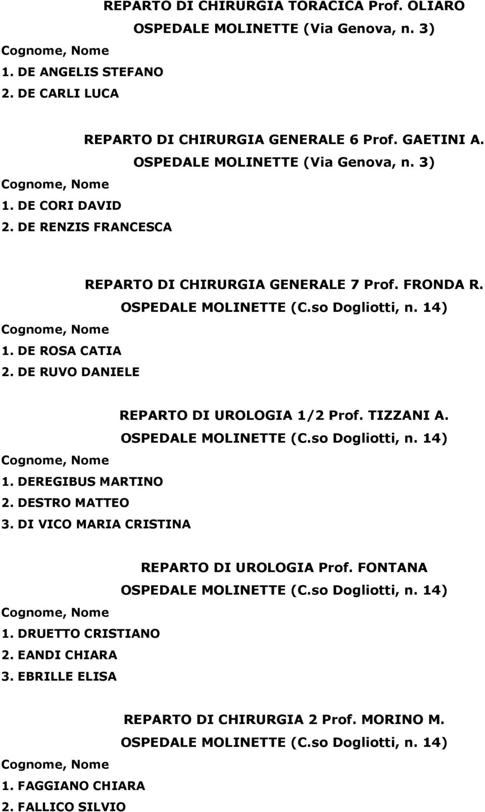 DE RENZIS FRANCESCA REPARTO DI CHIRURGIA GENERALE 7 Prof. FRONDA R. 1. DE ROSA CATIA 2. DE RUVO DANIELE REPARTO DI UROLOGIA 1/2 Prof. TIZZANI A. 1. DEREGIBUS MARTINO 2.