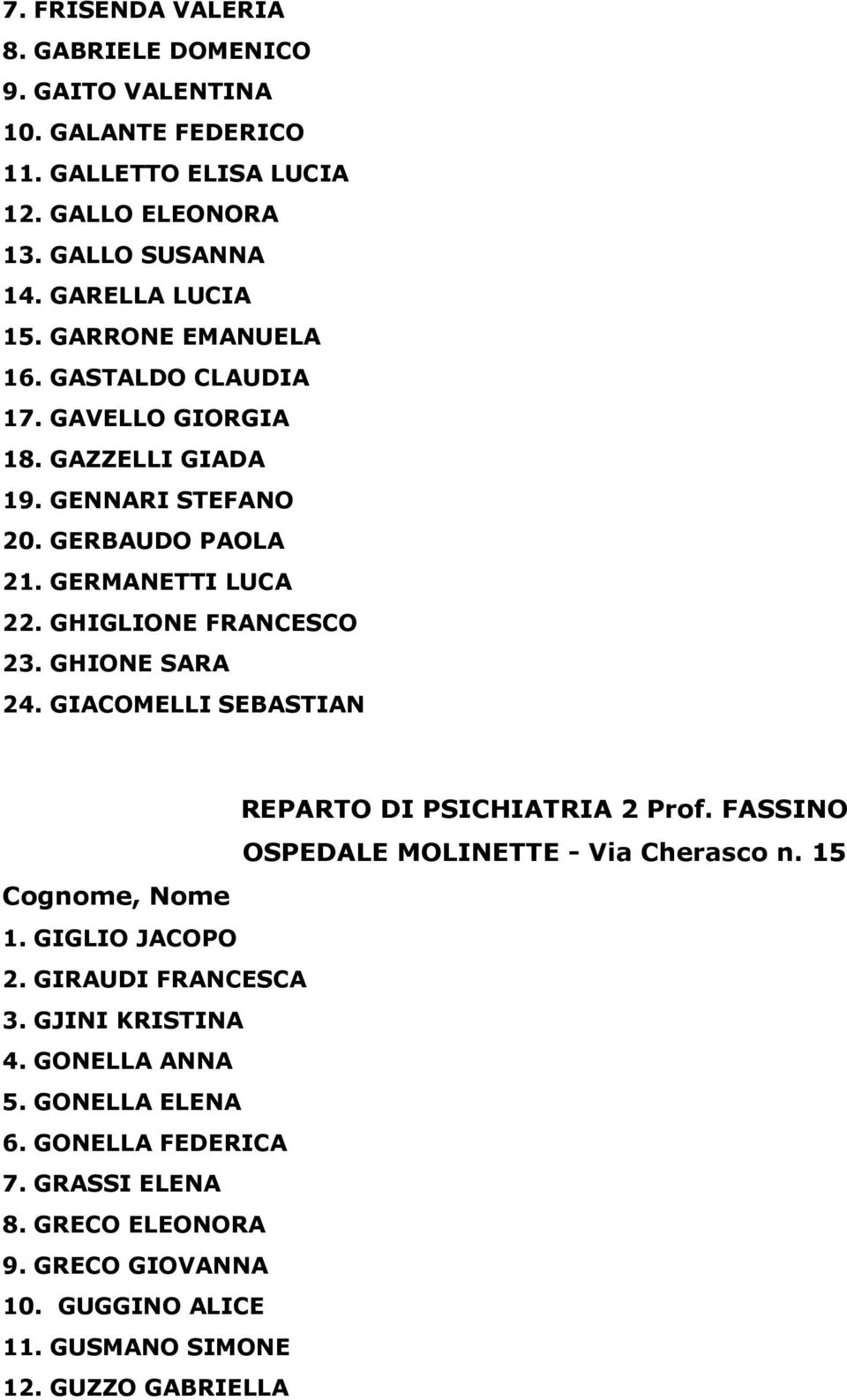 GHIONE SARA 24. GIACOMELLI SEBASTIAN REPARTO DI PSICHIATRIA 2 Prof. FASSINO OSPEDALE MOLINETTE - Via Cherasco n. 15 1. GIGLIO JACOPO 2. GIRAUDI FRANCESCA 3.