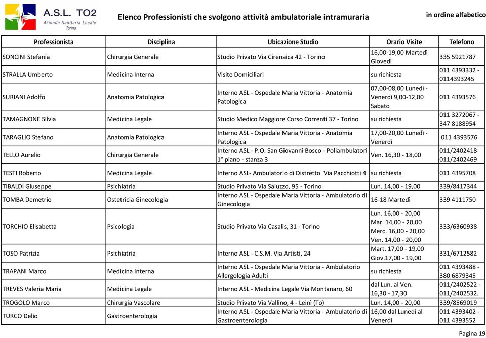 Patologica Interno ASL - Ospedale Maria Vittoria - Anatomia 17,00-20,00 Lunedì - Patologica Ven.