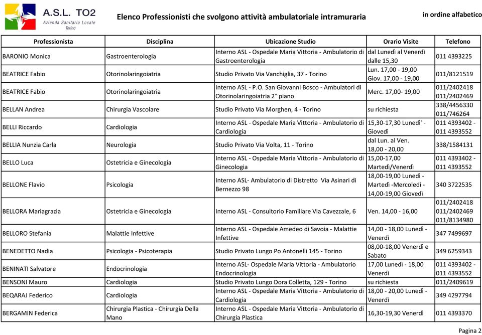 17,00-19,00 Otorinolaringoiatria 2 piano BELLAN Andrea Chirurgia Vascolare Studio Privato Via Morghen, 4 - Torino 338/4456330 011/746264 BELLI Riccardo 15,30-17,30 Lunedì' - BELLIA Nunzia Carla