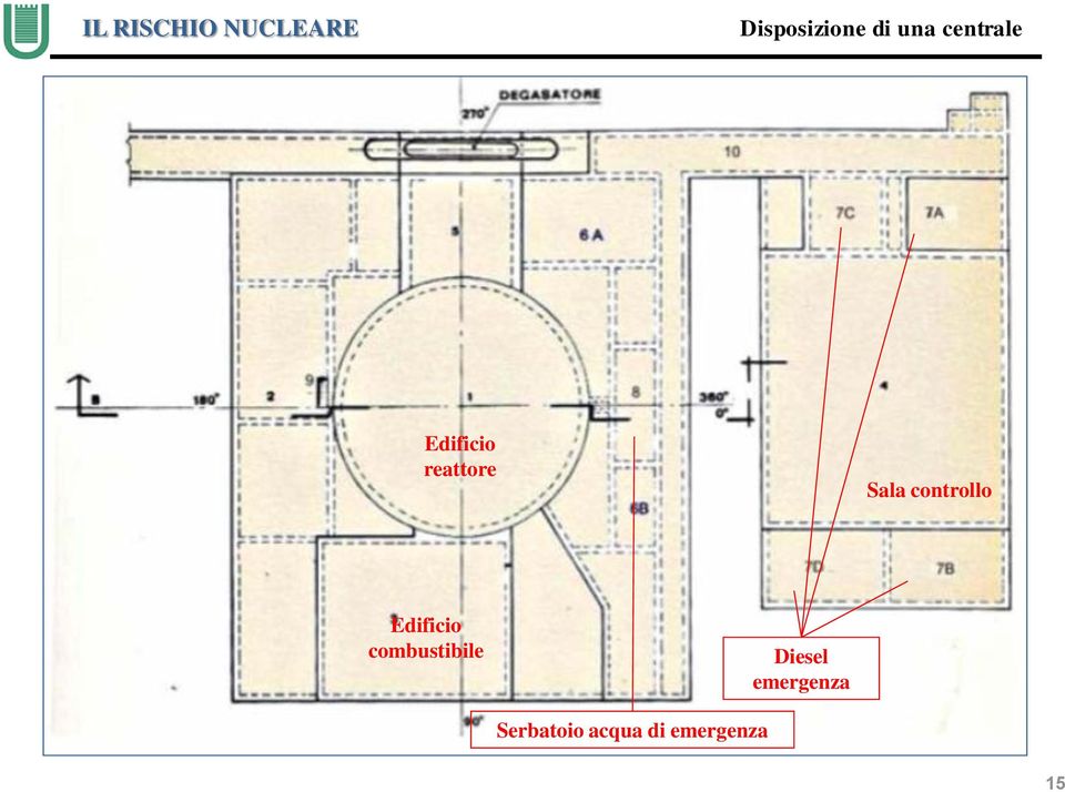 reattore Sala controllo Edificio