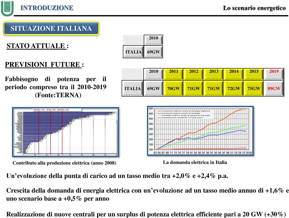 elettrica 