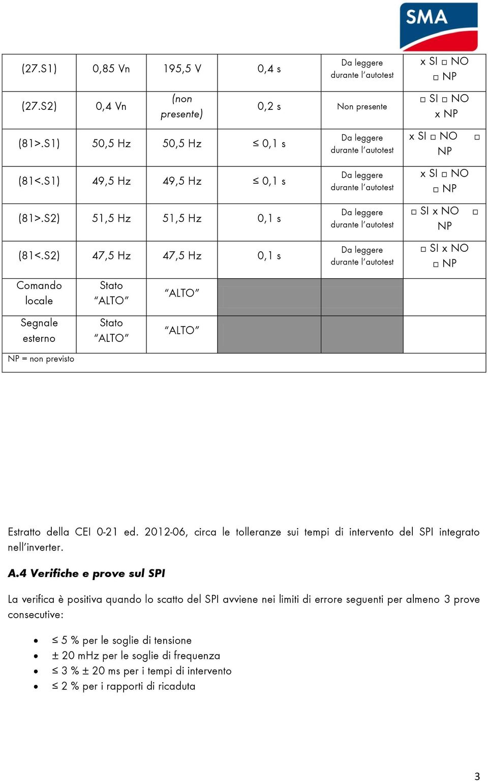 2012-06, circa le tolleranze sui tempi di intervento del SPI integrato nell inverter. A.