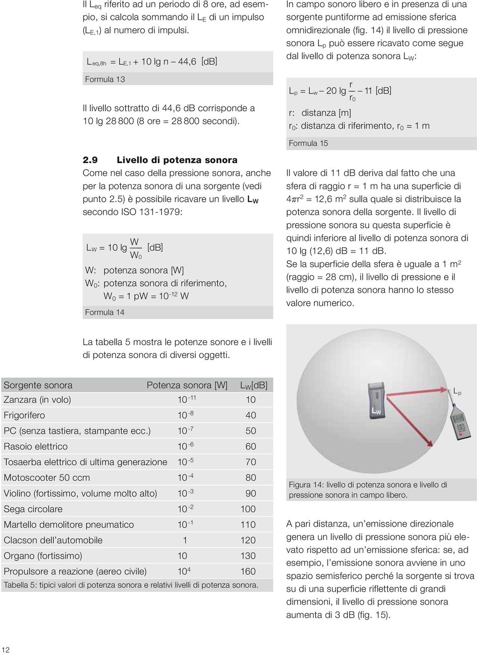 In campo sonoro libero e in presenza di una sorgente puntiforme ad emissione sferica omnidirezionale (fig.
