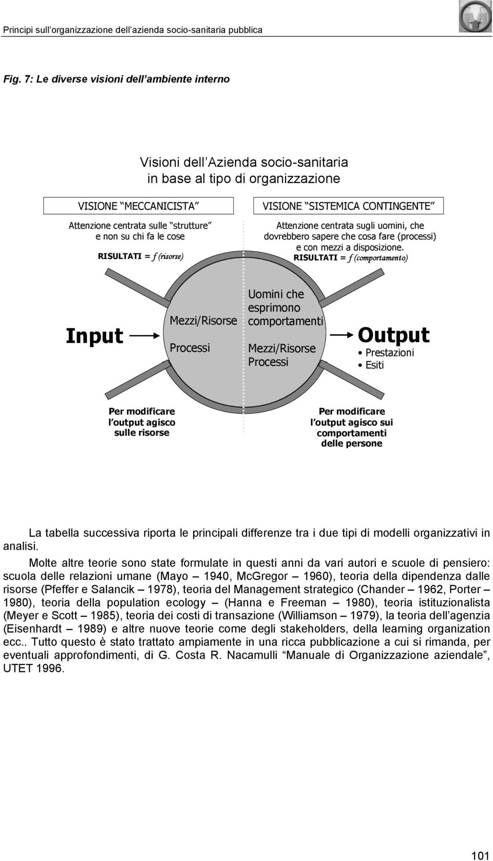 RISULTATI = f (risorse) VISIONE SISTEMICA CONTINGENTE Attenzione centrata sugli uomini, che dovrebbero sapere che cosa fare (processi) e con mezzi a disposizione.