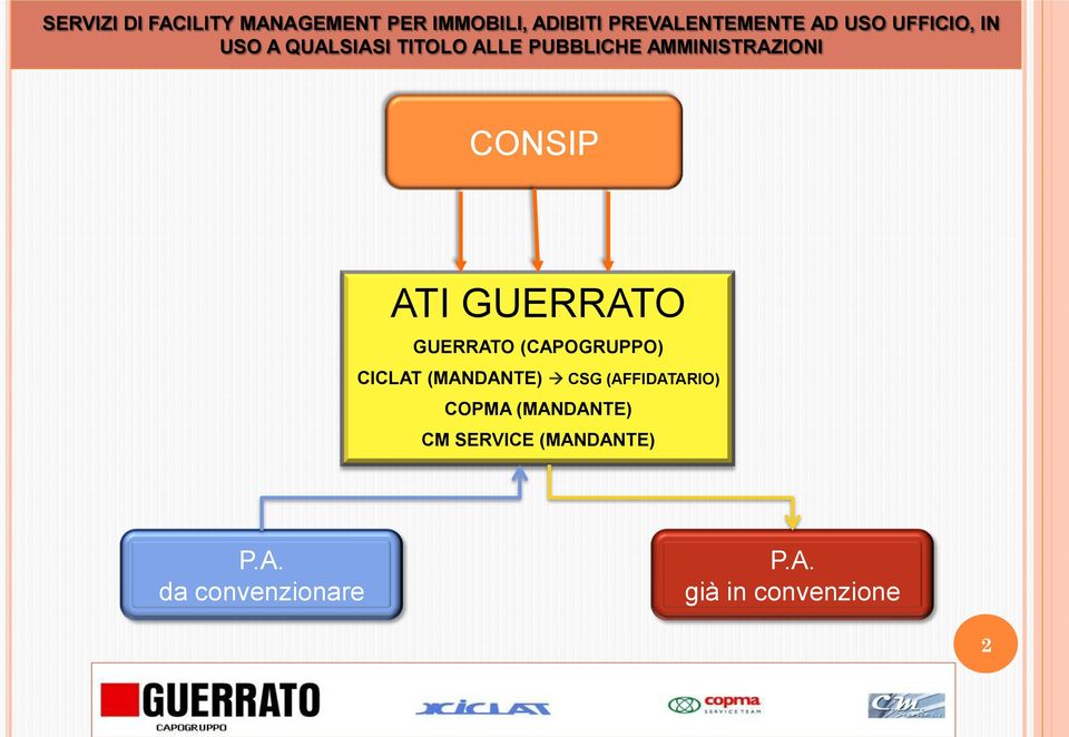 GUERRATO GUERRATO (CAPOGRUPPO) CICLAT (MANDANTE) CSG (AFFIDATARIO) COPMA