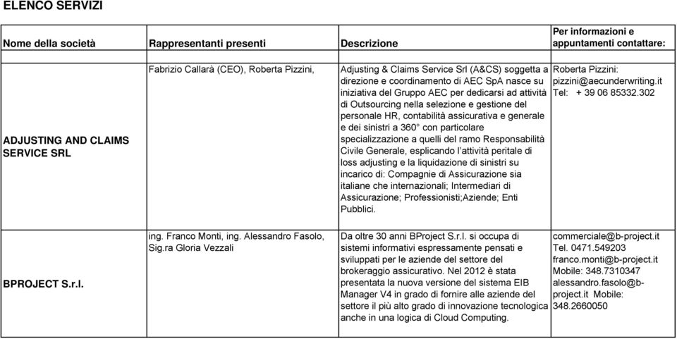 contabilità assicurativa e generale e dei sinistri a 360 con particolare specializzazione a quelli del ramo Responsabilità Civile Generale, esplicando l attività peritale di loss adjusting e la