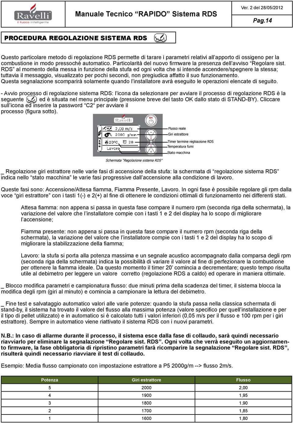 RDS al momento della messa in funzione della stufa ed ogni volta che si intende accendere/spegnere la stessa; tuttavia il messaggio, visualizzato per pochi secondi, non pregiudica affatto il suo