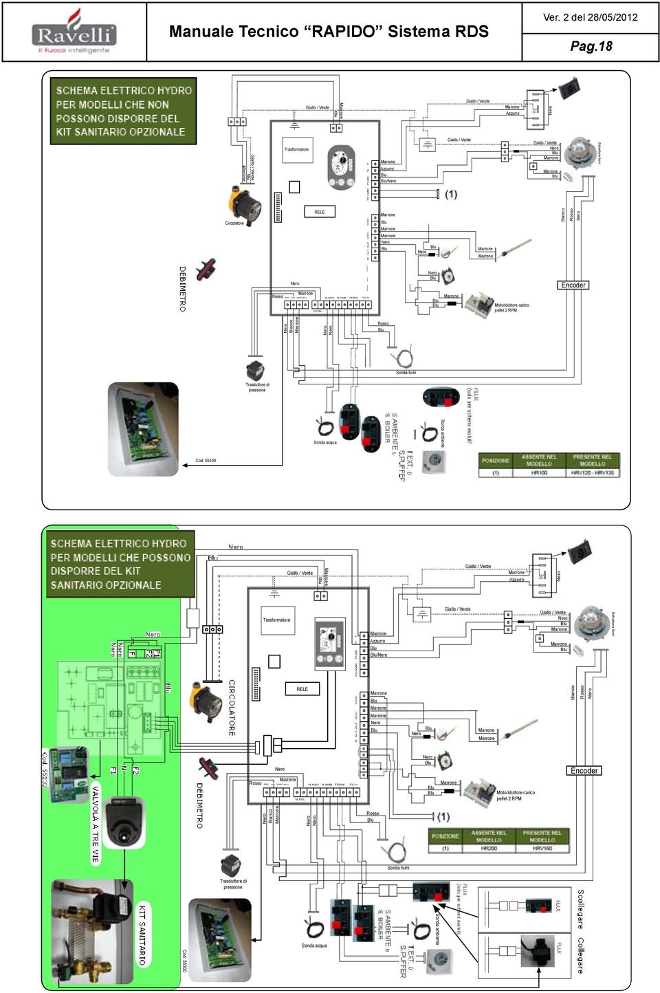 AL2 AL1 Sonda fumi Circolatore Sonda ambiente Motoriduttore pulizia 2RPM Trasformatore Motoriduttore carico pellet 3RPM Giallo / Verde Encoder RELE Estrattore fumi 10.1. Schema elettrico base Genova/Pisa (Schema 0) FUMI SCAMB.