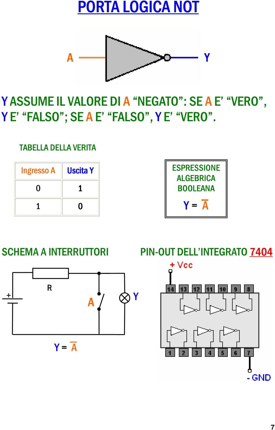 TELL DELL VERIT Ingresso Uscita 0 1 1 0