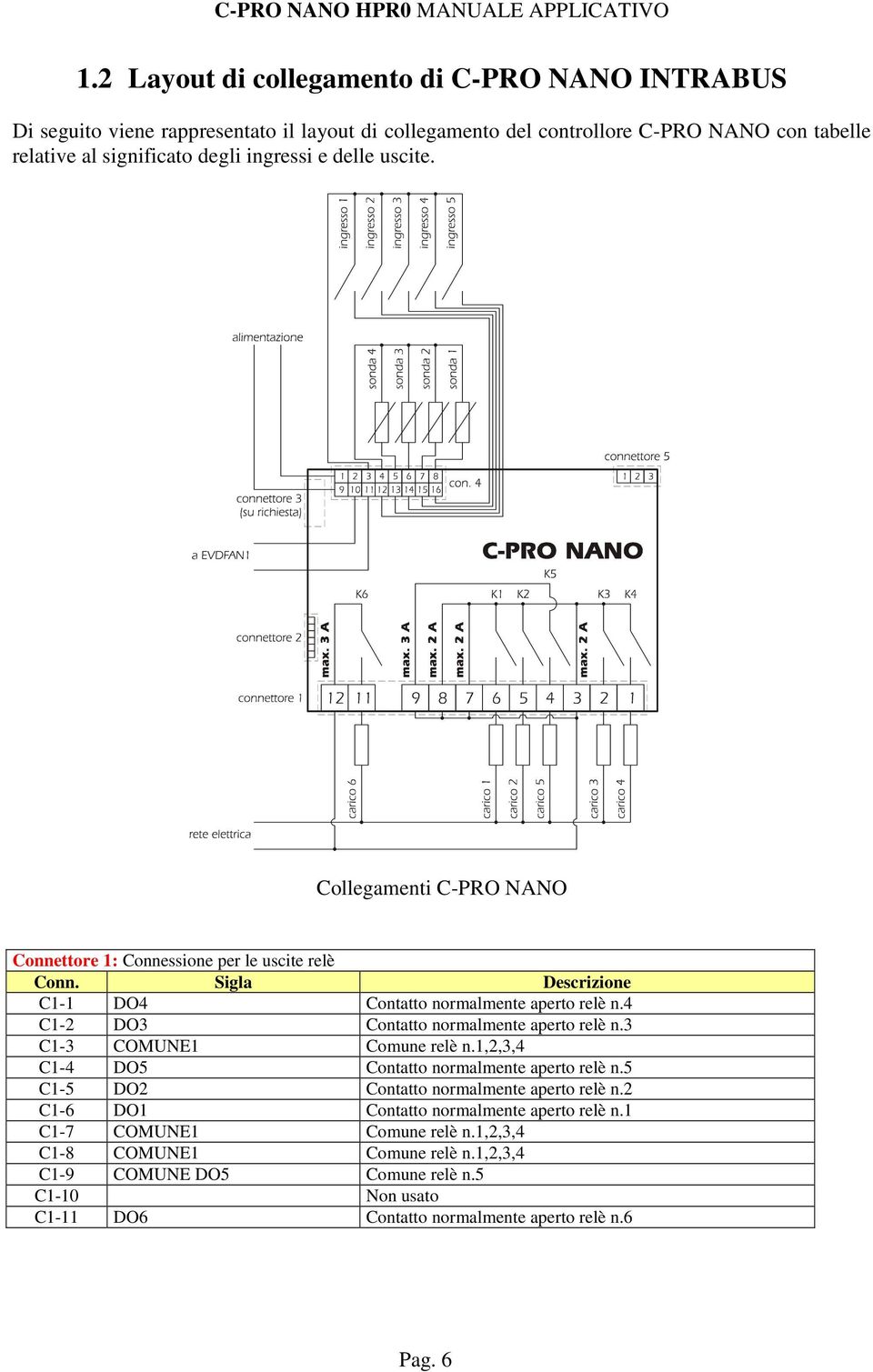 4 C1-2 DO3 Contatto normalmente aperto relè n.3 C1-3 COMUNE1 Comune relè n.1,2,3,4 C1-4 DO5 Contatto normalmente aperto relè n.5 C1-5 DO2 Contatto normalmente aperto relè n.