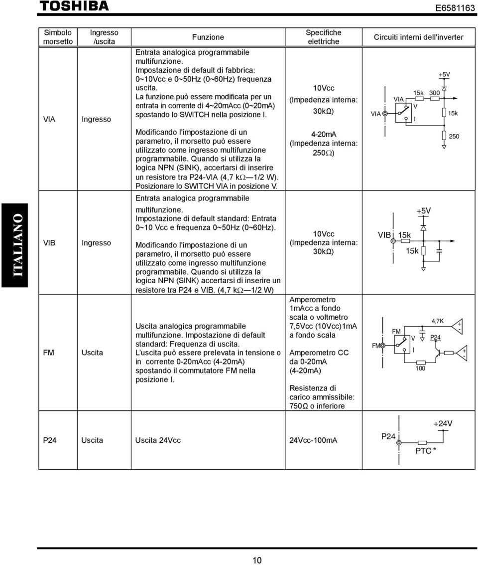 Specifiche elettriche 10Vcc (Impedenza interna: 30kΩ) Circuiti interni dell'inverter +5V 15k 300 VIA V VIA 15k I Modificando l'impostazione di un parametro, il morsetto può essere utilizzato come